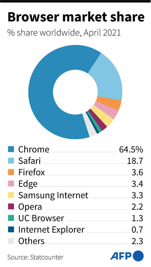 Grafik pengguna browser internet  