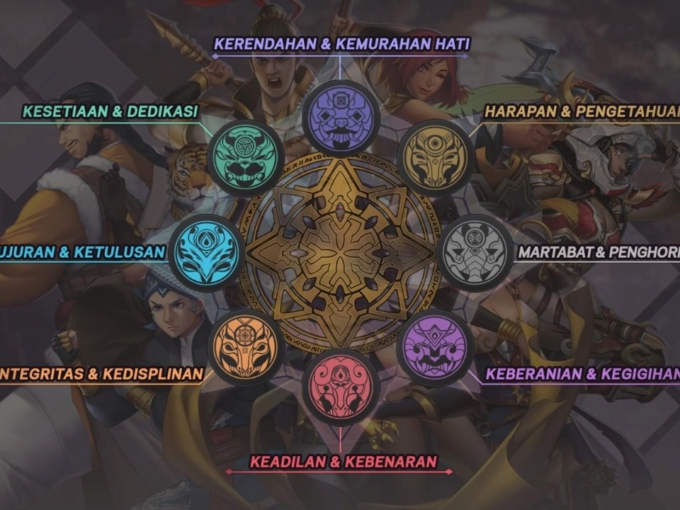 Delapan nilai kepemimpinan Asthabratha di Lokapala.