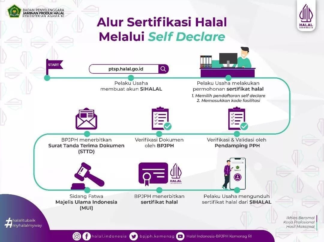Alur sertifikasi halal melalui self declare