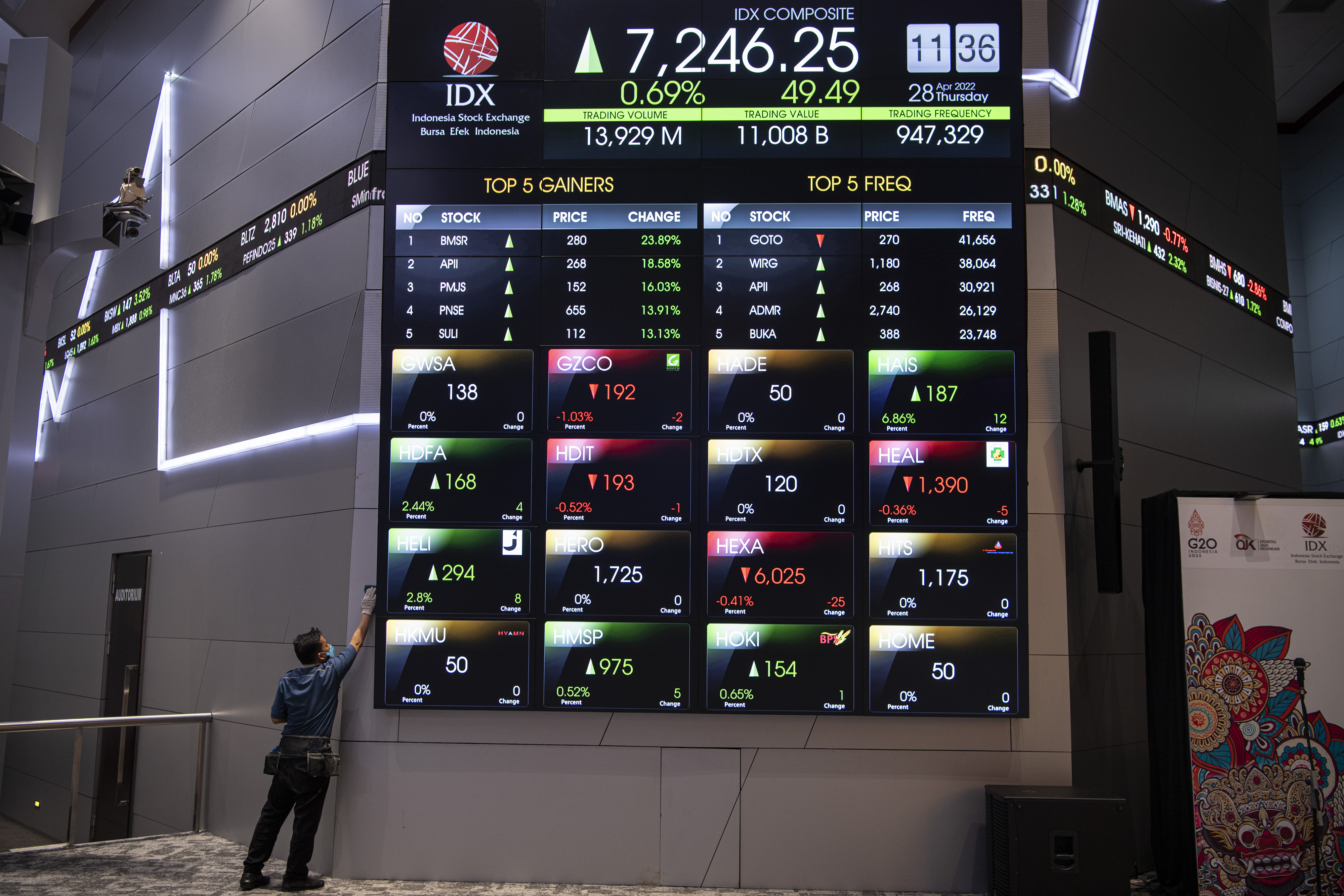 Awal Pekan Ini, IHSG Dibuka Menguat ke Level 6.890