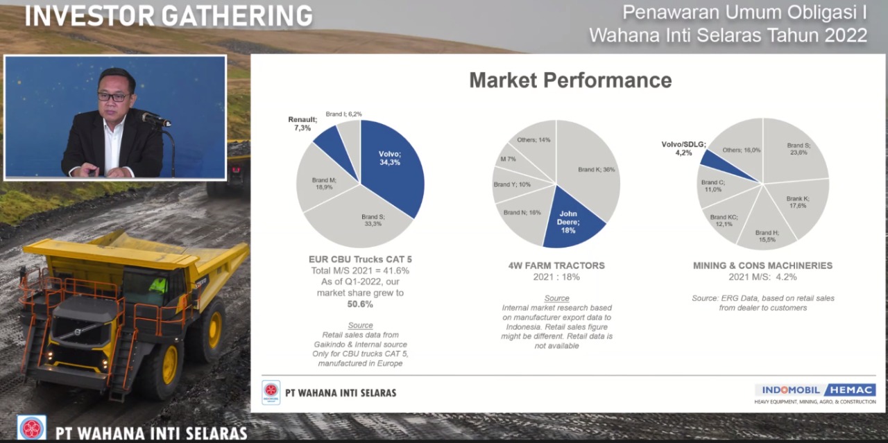 Penawaran umum oblugasi PT Wahana Inti Selaras (WISL).