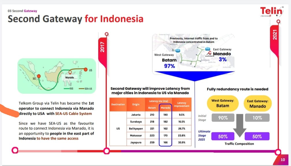 Tangkapan layar paparan manajemen Telin mengenai second gateway di Manado