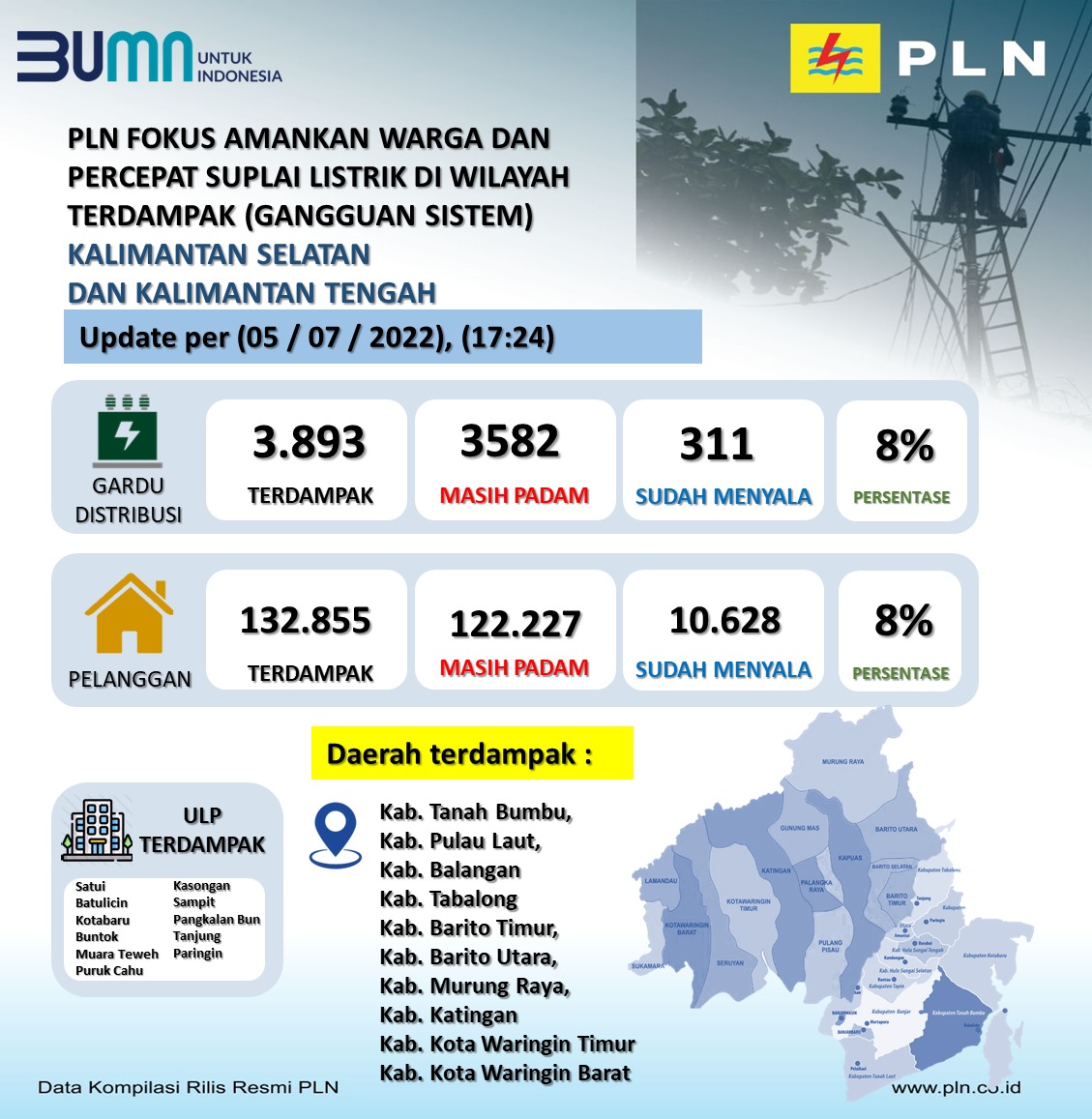Laporan kondisi perlistrikan Kalimantan
