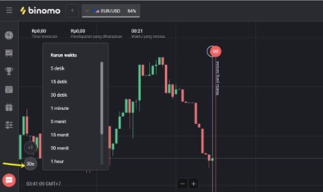 Ilustrasi grafik investasi yang dutunjukkan aplikasi binary option berkedok robot trading Binomo.
