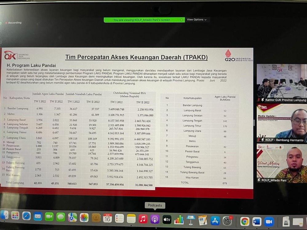 Penyaluran kredit/pembiayaan di sektor UMKM di Provinsi Lampung pada triwulan II 2022 secara year on year (yoy) meningkat Rp3,79 triliun.