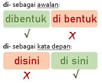 penggunaan kata di