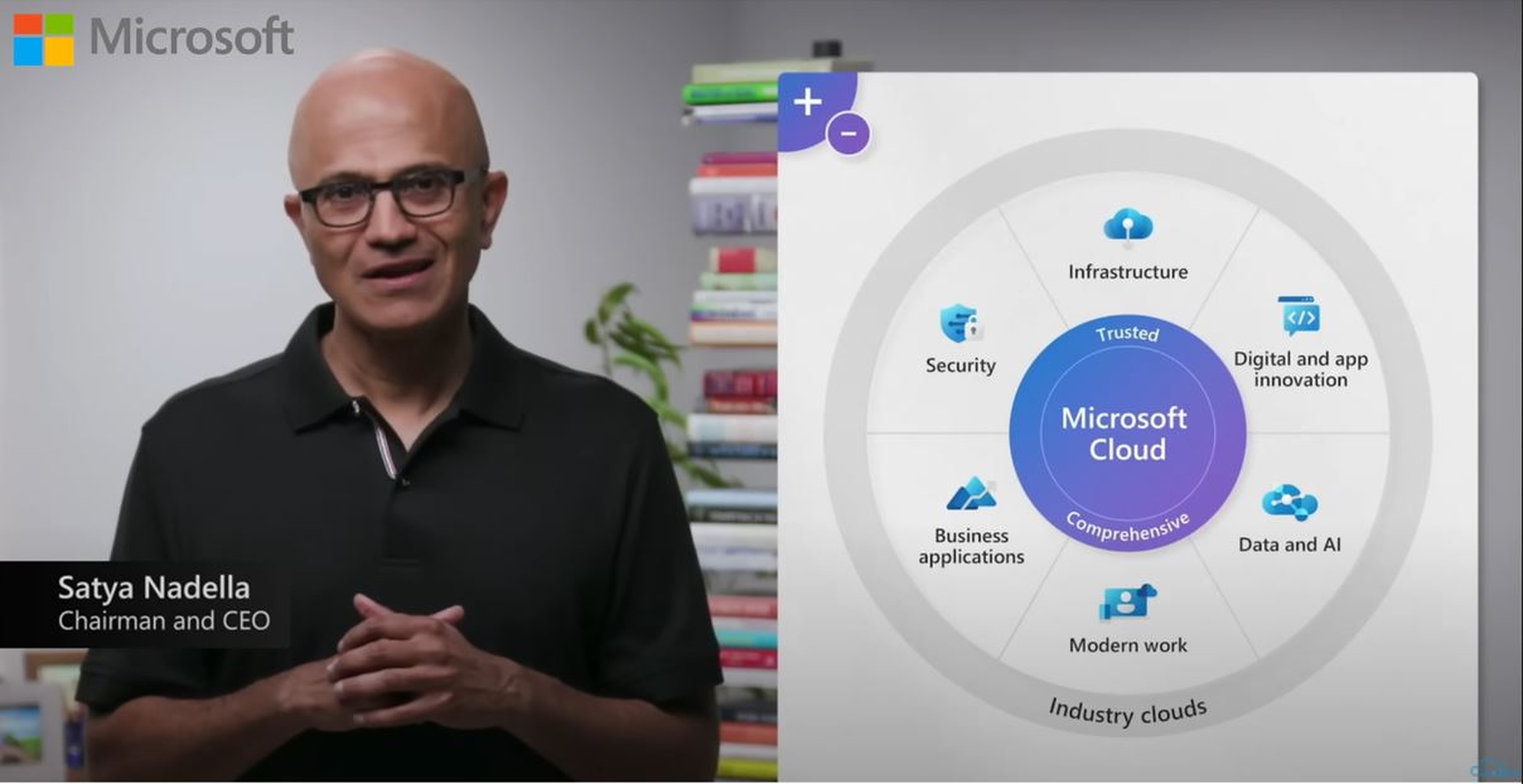 SoftwareONE Raih Penghargaan  Microsoft Partner of The Year 2022