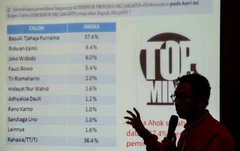 Ilustrasi pemaparan lembaga survei