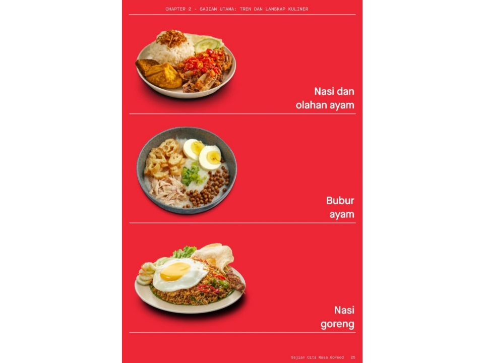 Nasi dengan Olahan Ayam Tetap Pimpin Tren di Aplikasi Antar Makanan