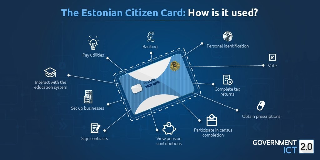 Estonia sukses membangun salah satu masyarakat digital paling maju di dunia.
