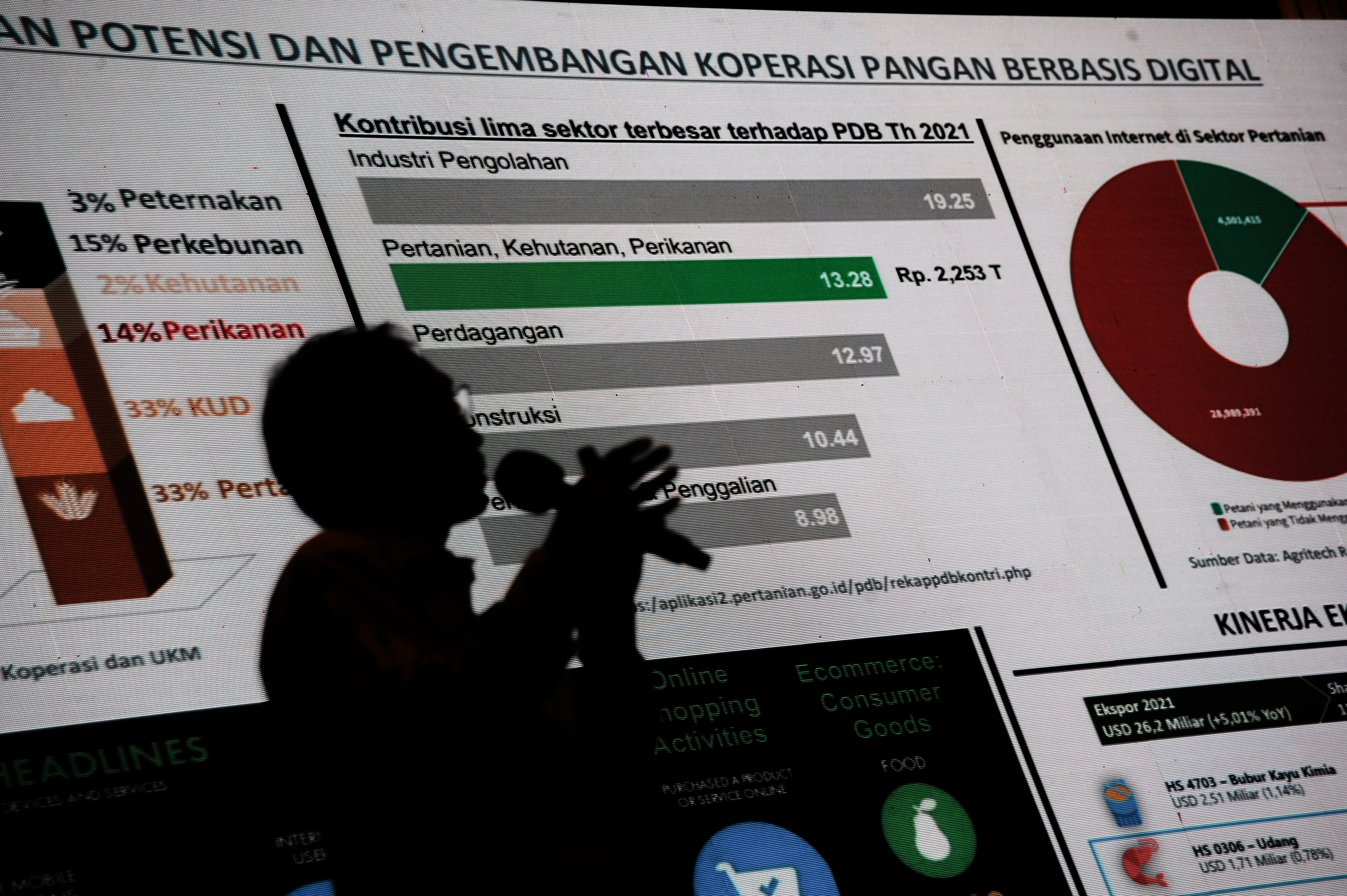 Ekonomi Digital Makin Kuat Memasuki Masa Endemi