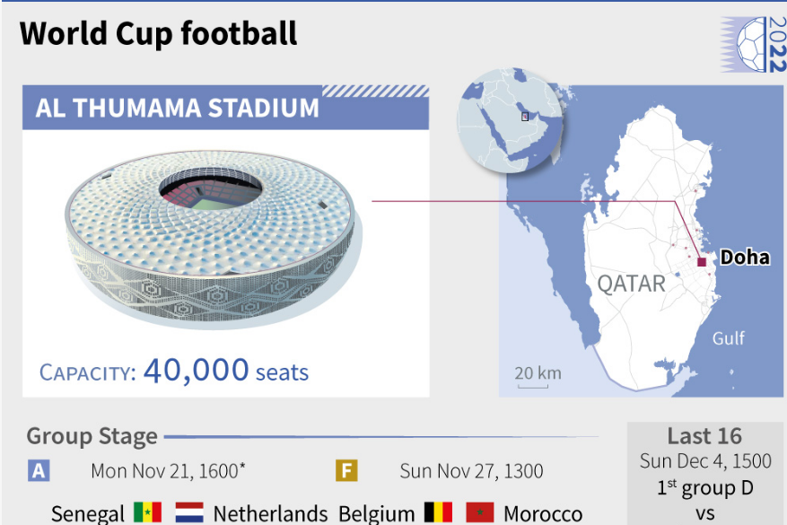 Stadion Al Thumama untuk Piala Dunia 2022 di Qatar.