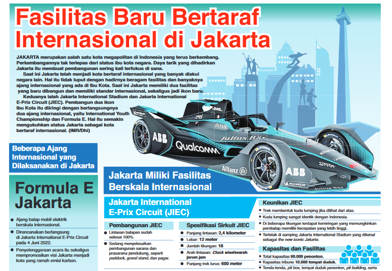 Infografis Media Indonesia yang memenangkan Anugerah Jurnalistik MH Thamrin 2022.