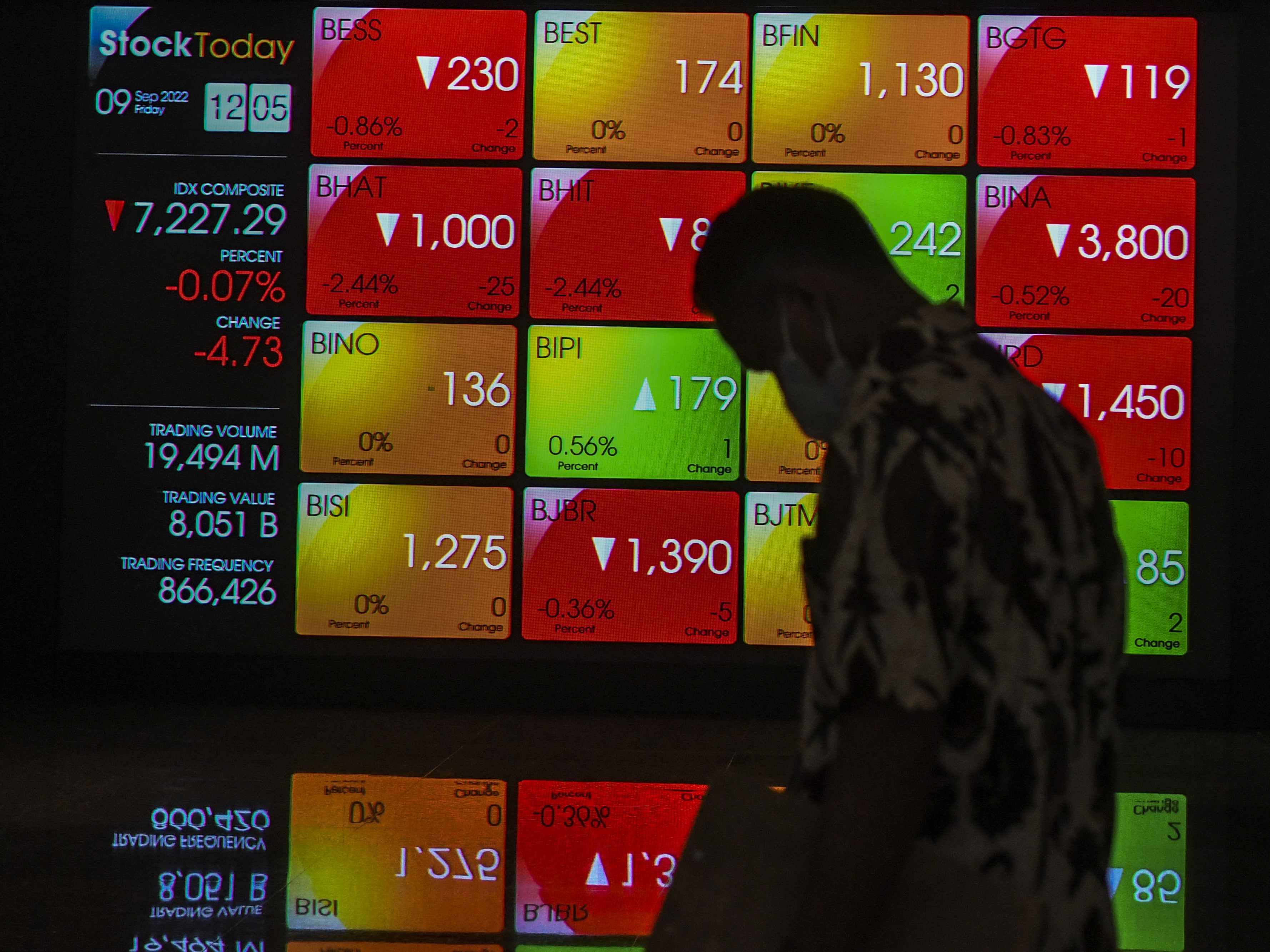 Karyawan melintas di samping layar elektronik yang menunjukkan pergerakan Indeks Harga Saham Gabungan (IHSG) di Bursa Efek Indonesia.