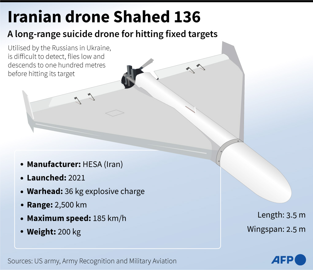 Drone buatan Iran Shahed yang dituding digunakan Rusia dalam invasi ke Ukraina.