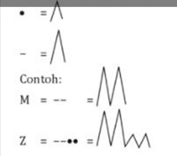 Mengenal Sandi Rumput Pramuka A-Z, Kegunaan, dan Contoh