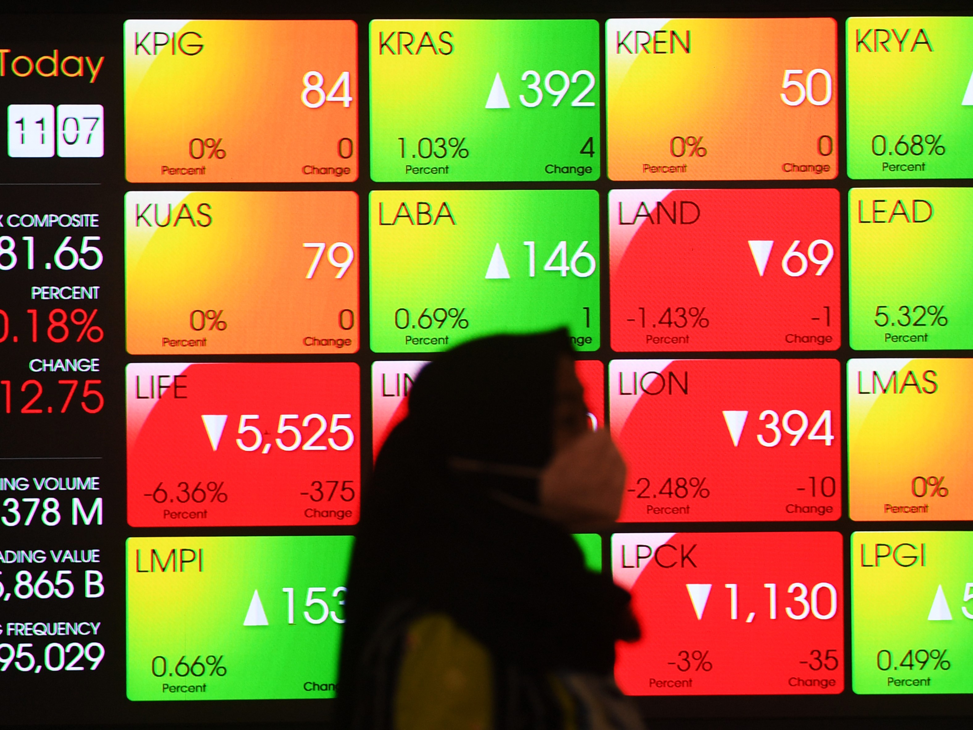 Seorang wanita melintas di depan layar digital pergerakan harga saham di gedung BEI, Jakarta, Selasa (11/10/2022).