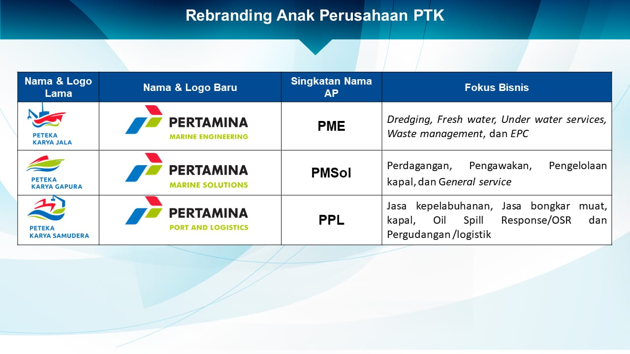 Rebranding sejumlah anak usaha Pertamina Trans Kontinental