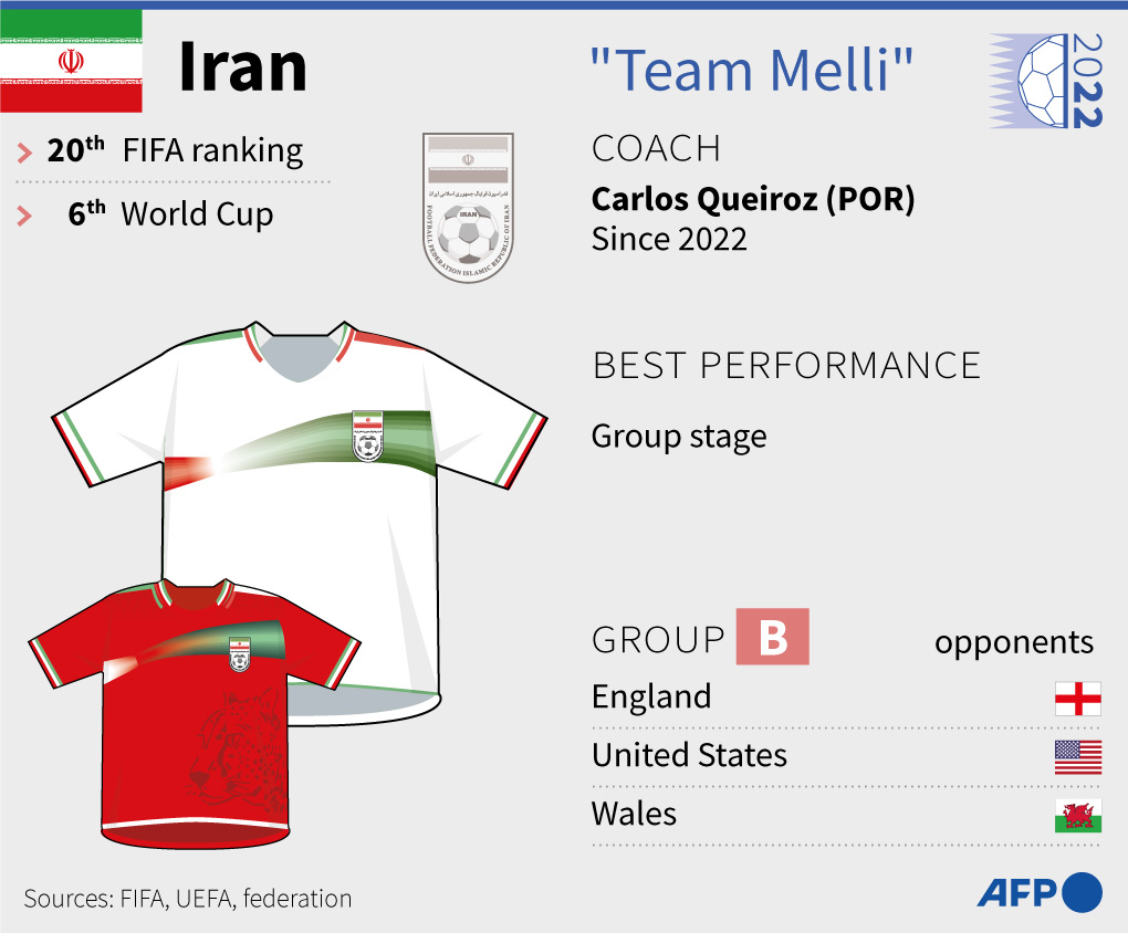 Ilustrasi Timnas Iran di Piala Dunia 2022 Qatar.