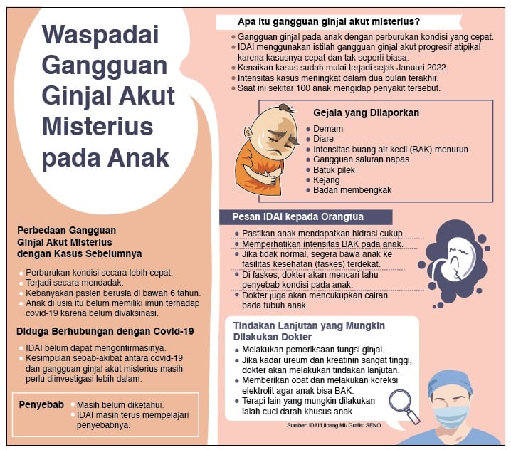 Gangguan Ginjal Misterius Intai Anak