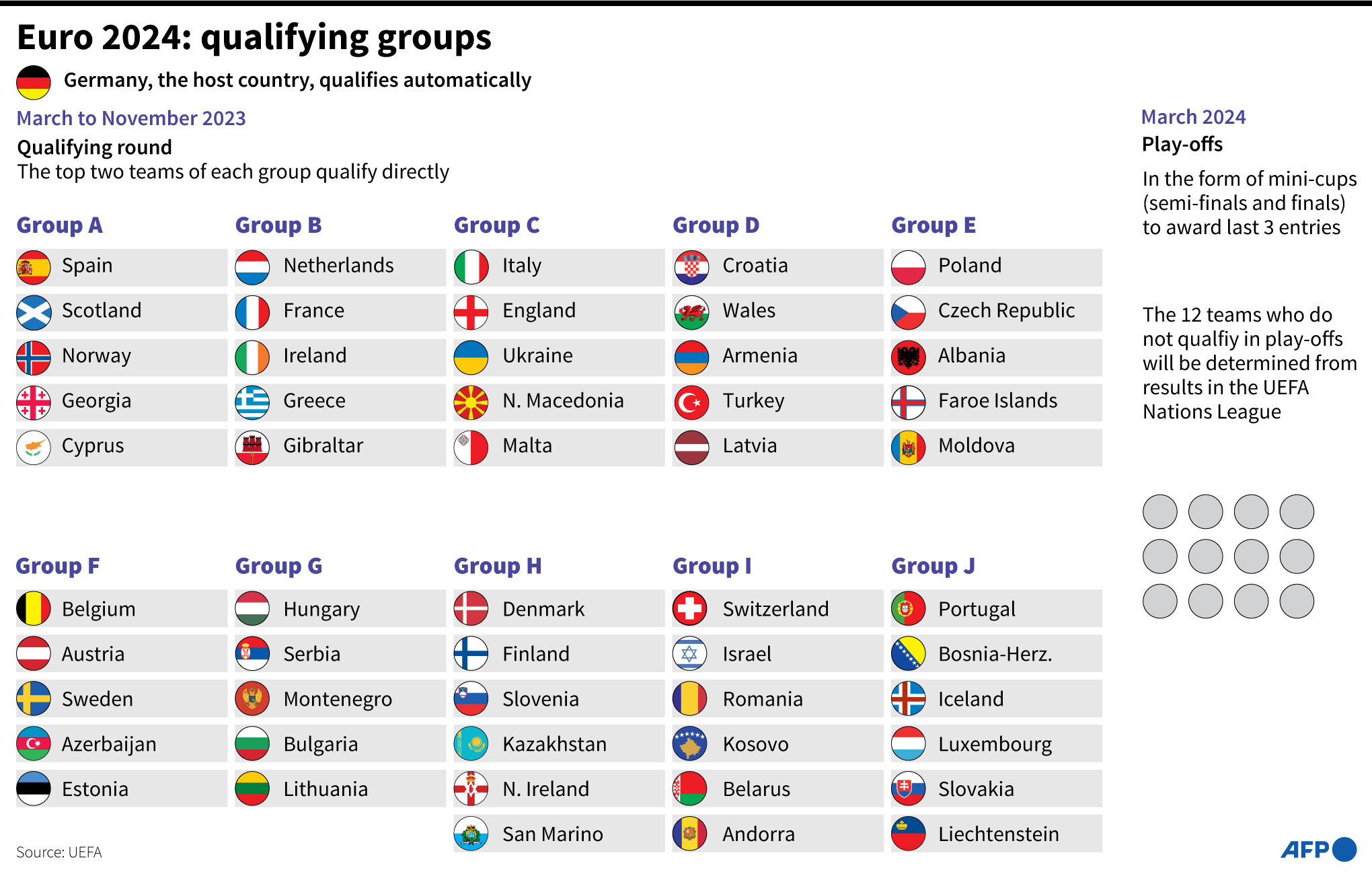 Pembagian grup kualifikasi EURO 2024