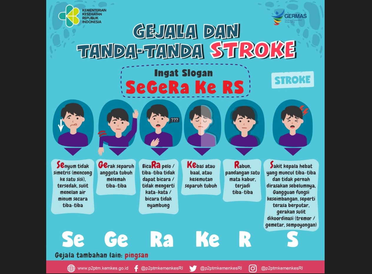 Infografis gejala Stroke