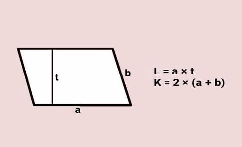 Ini Rumus Hingga Sifat Jajaran Genjang