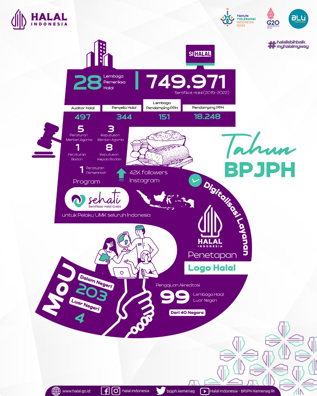 H20: BADAN Penyelenggara Jaminan Produk Halal, Kemenag akan menggelar forum Halal 20 (H20) di Semarang, Jateng, 17-19 November 2020