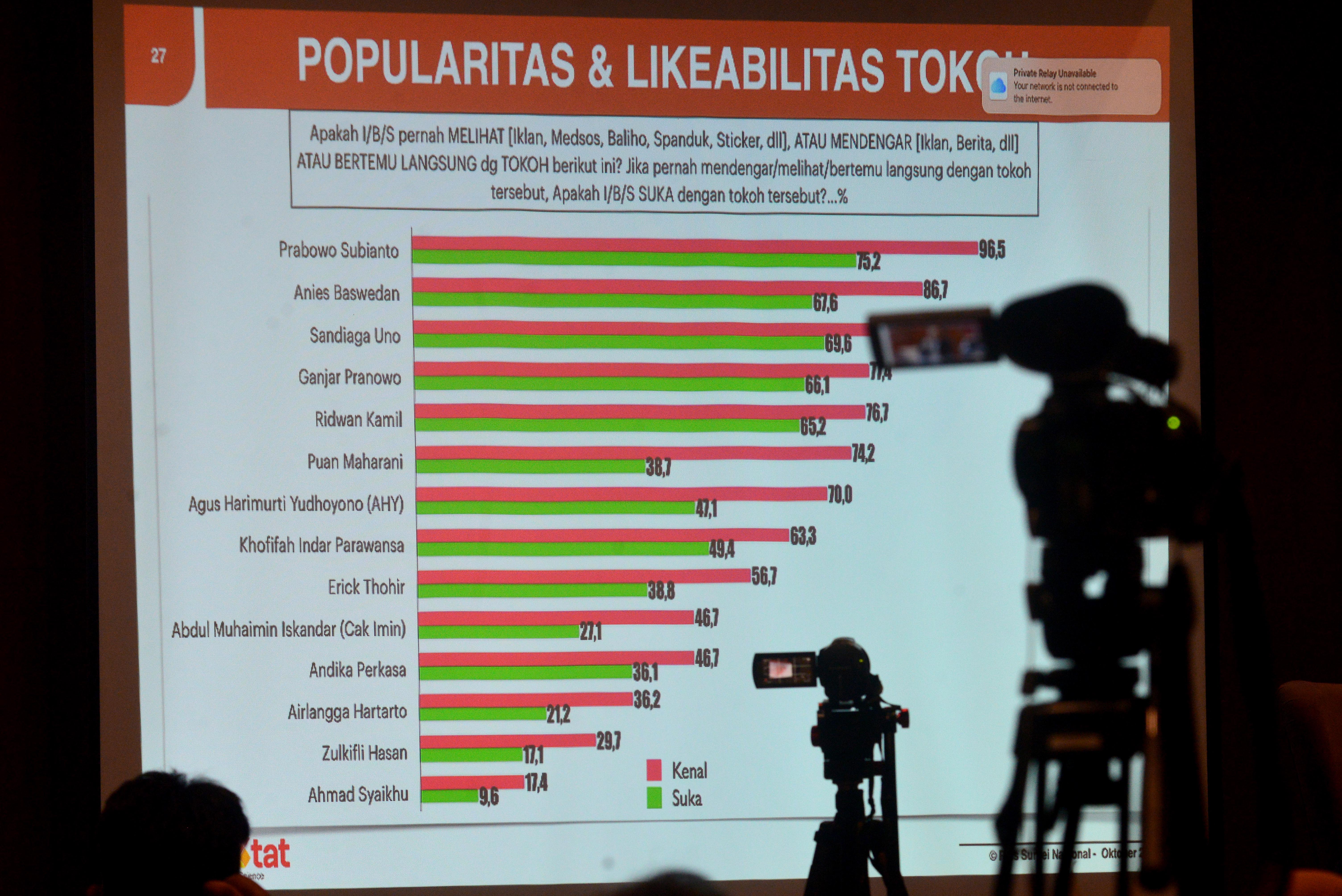 KPU Minta Lembaga Survei Transparan Soal Pendanaan