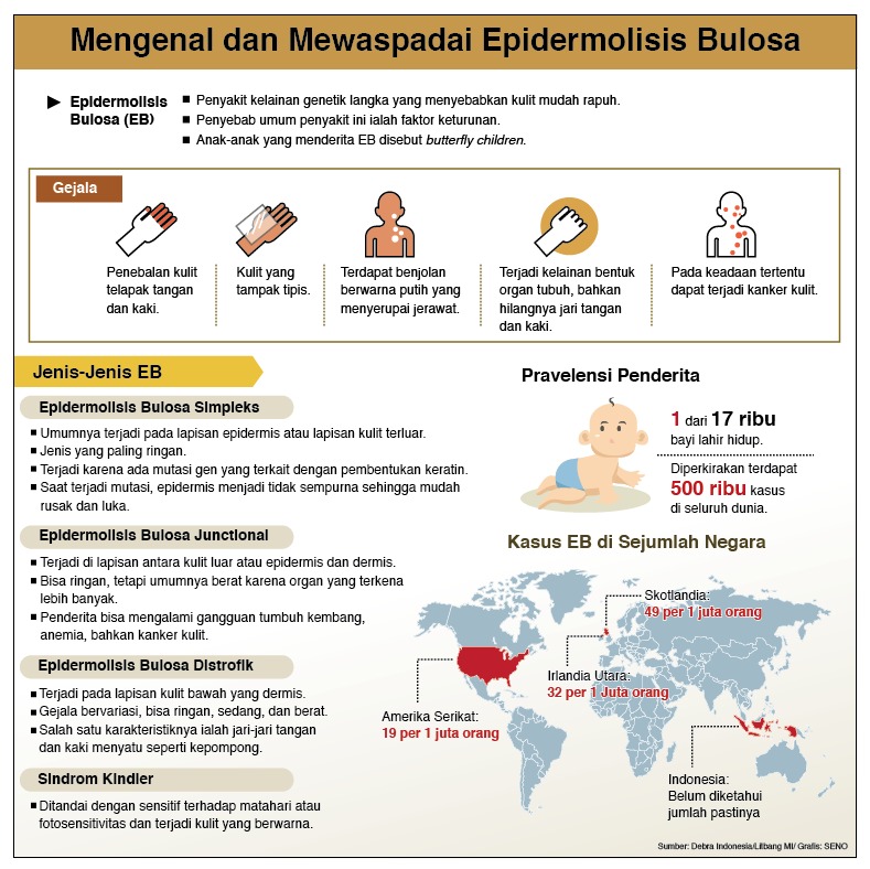 Kenali Lepuh Epidermolisis Bulosa