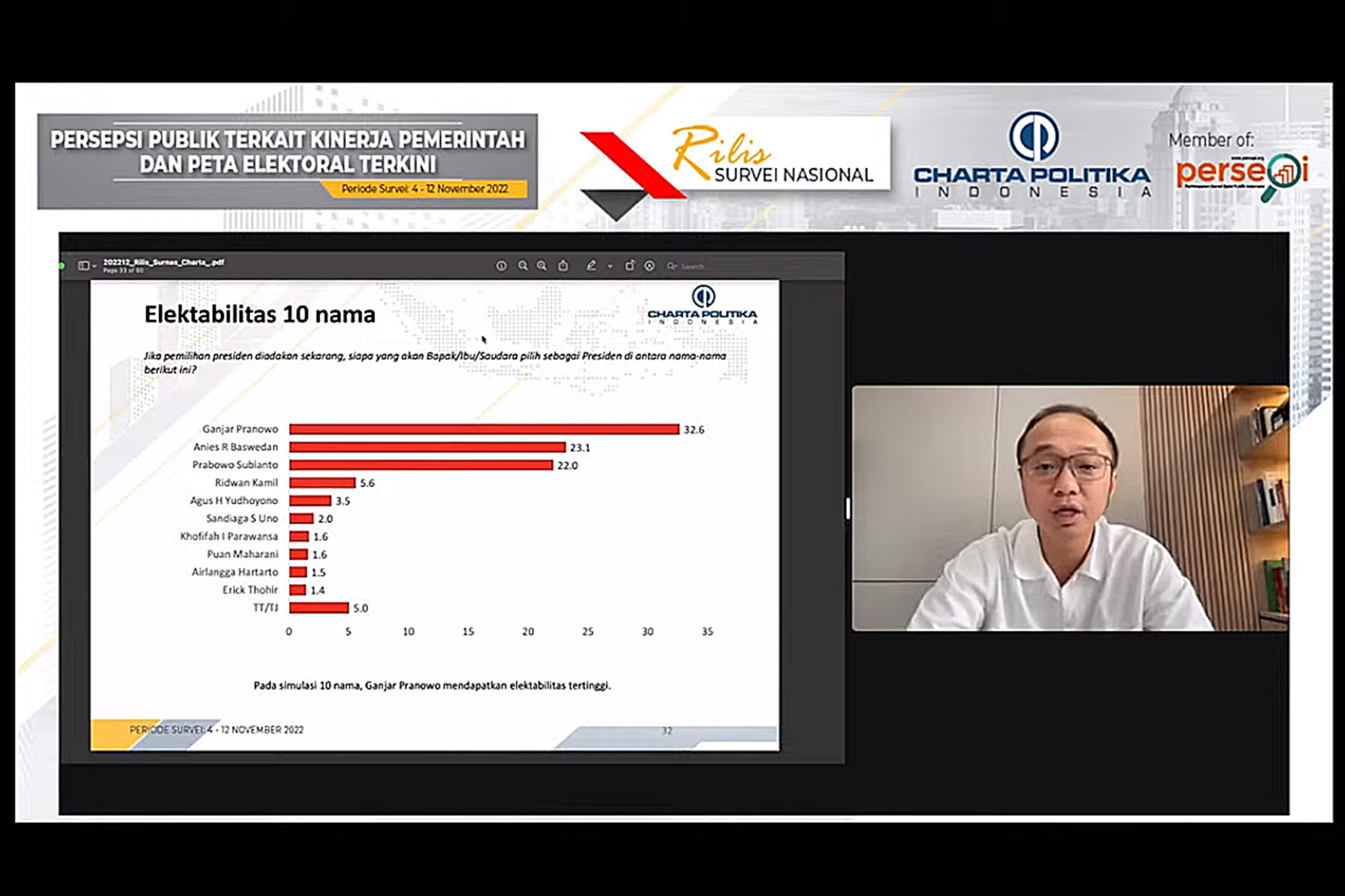  Direktur Eksekutif Charta Politika Indonesia Yunarto Wijaya menyampaikan paparan rilis survei nasional di Jakarta, hari ini.