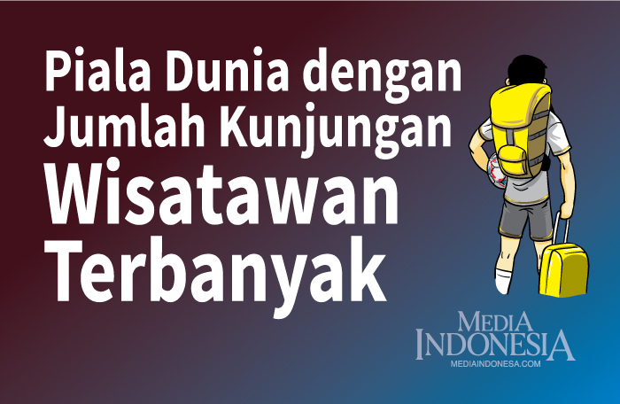 Sumber: FIFA/One Football/Litbang MI/ Grafis: CAKSONO