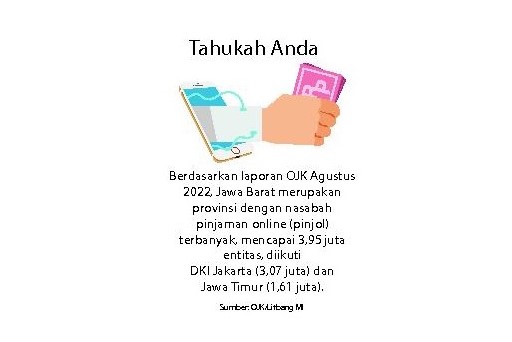 150-an Mahasiswa IPB Pinjam dana dari Pinjol, Lalu Kena Tipu