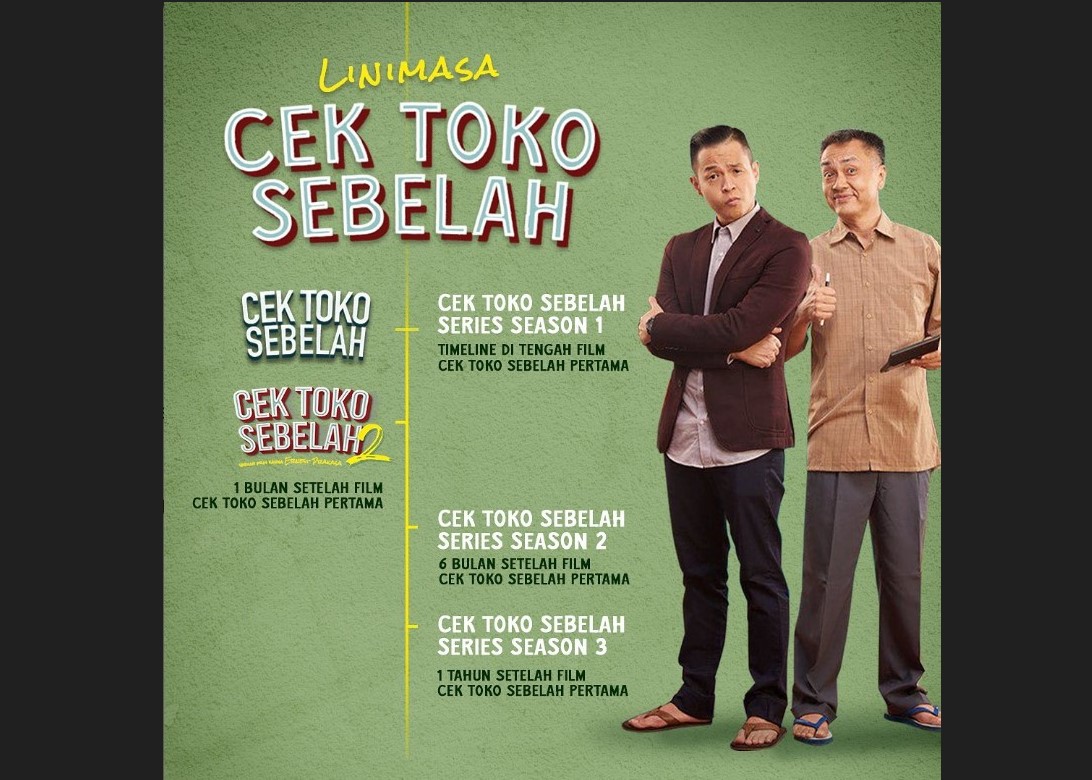 Linimasa Cek Toko Sebelah