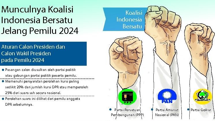 Ilustrasi/infografis