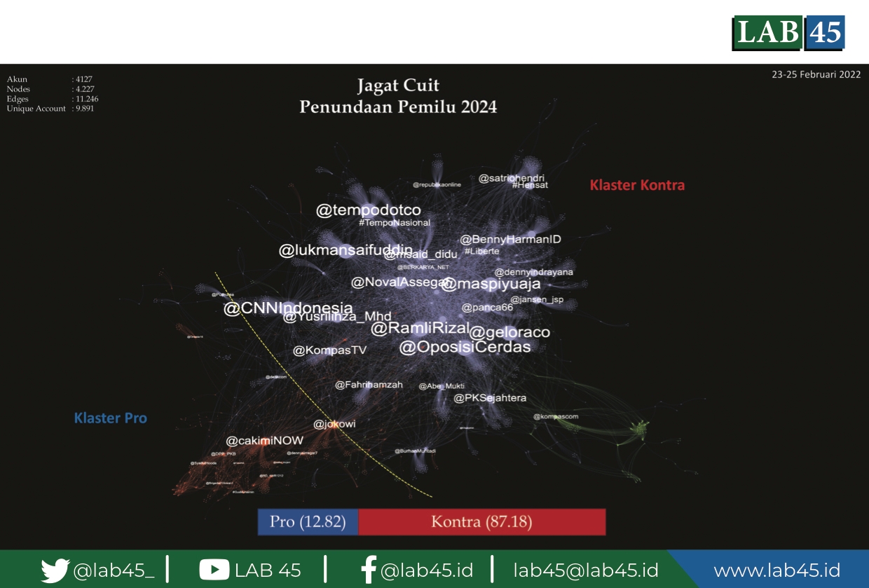 Big data soal isu politik