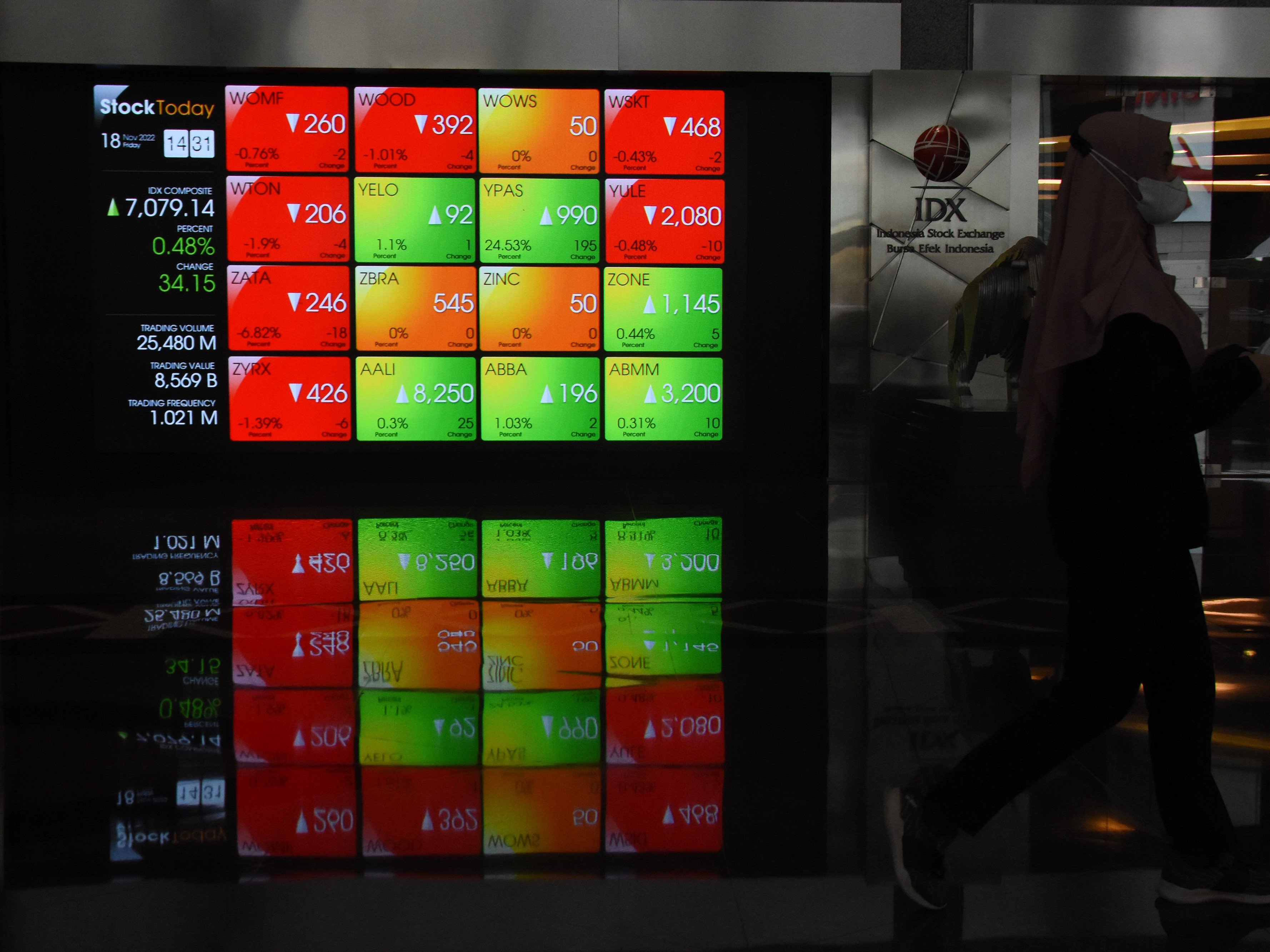 Pekerja melintas di depan layar yang menampilkan informasi pergerakan harga saham di Bursa Efek Indonesia (BEI), Jakarta, Jumat (18/11).