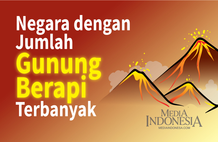 Sumber: Statista/Litbang MI/ Grafis: CAKSONO