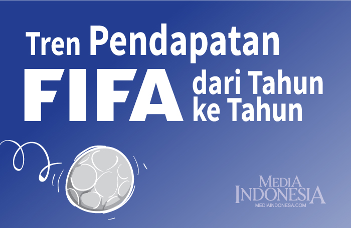 Sumber: Statista/Litbang MI/ Grafis: CAKSONO