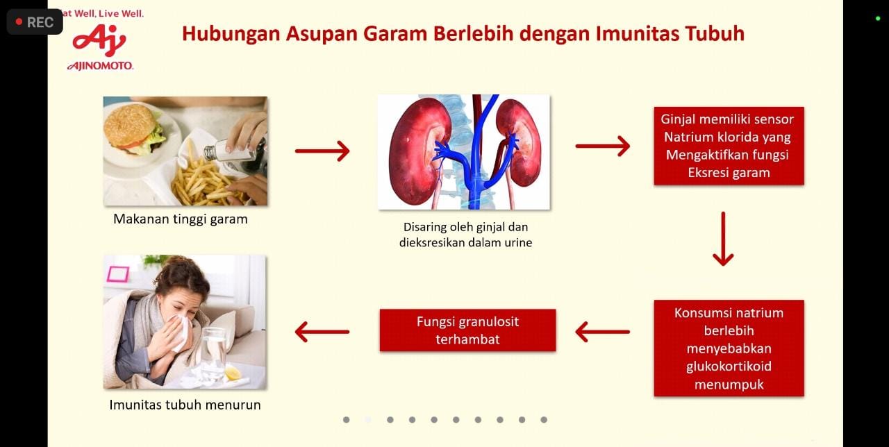 Ajinomoto Ajak Para Pekerja Media Atur Pola Hidup Sehat