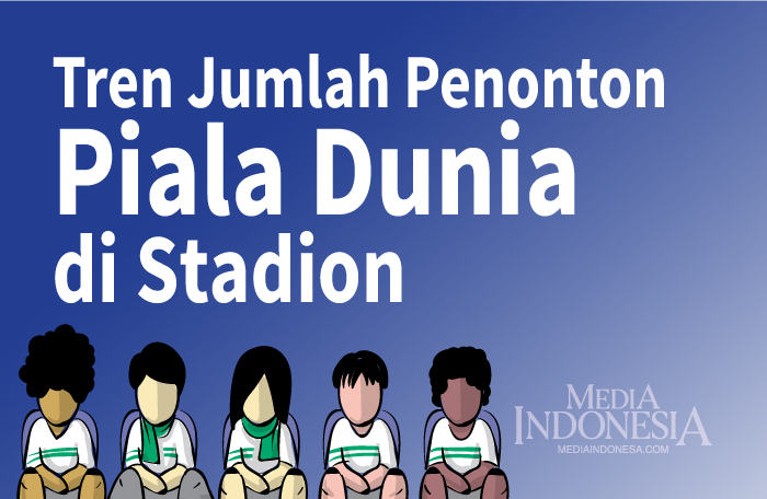 Sumber: Statista/Litbang MI/ Grafis: CAKSONO