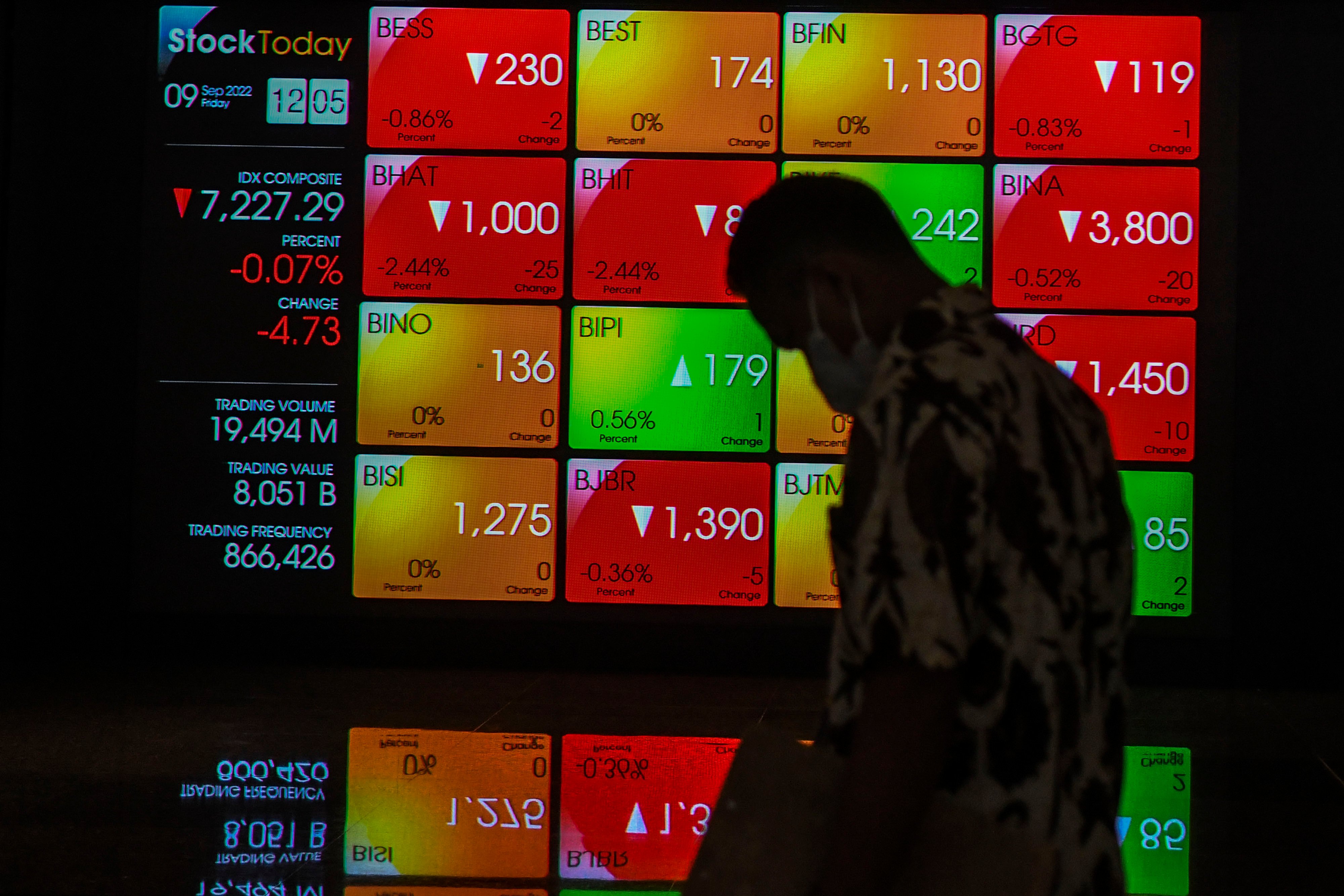 Investor tertunduk melewati layar papan perdagangan saham di BEI. 