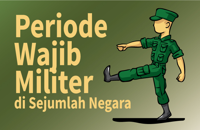 Sumber: Statista/Litbang MI/ Grafis: CAKSONO