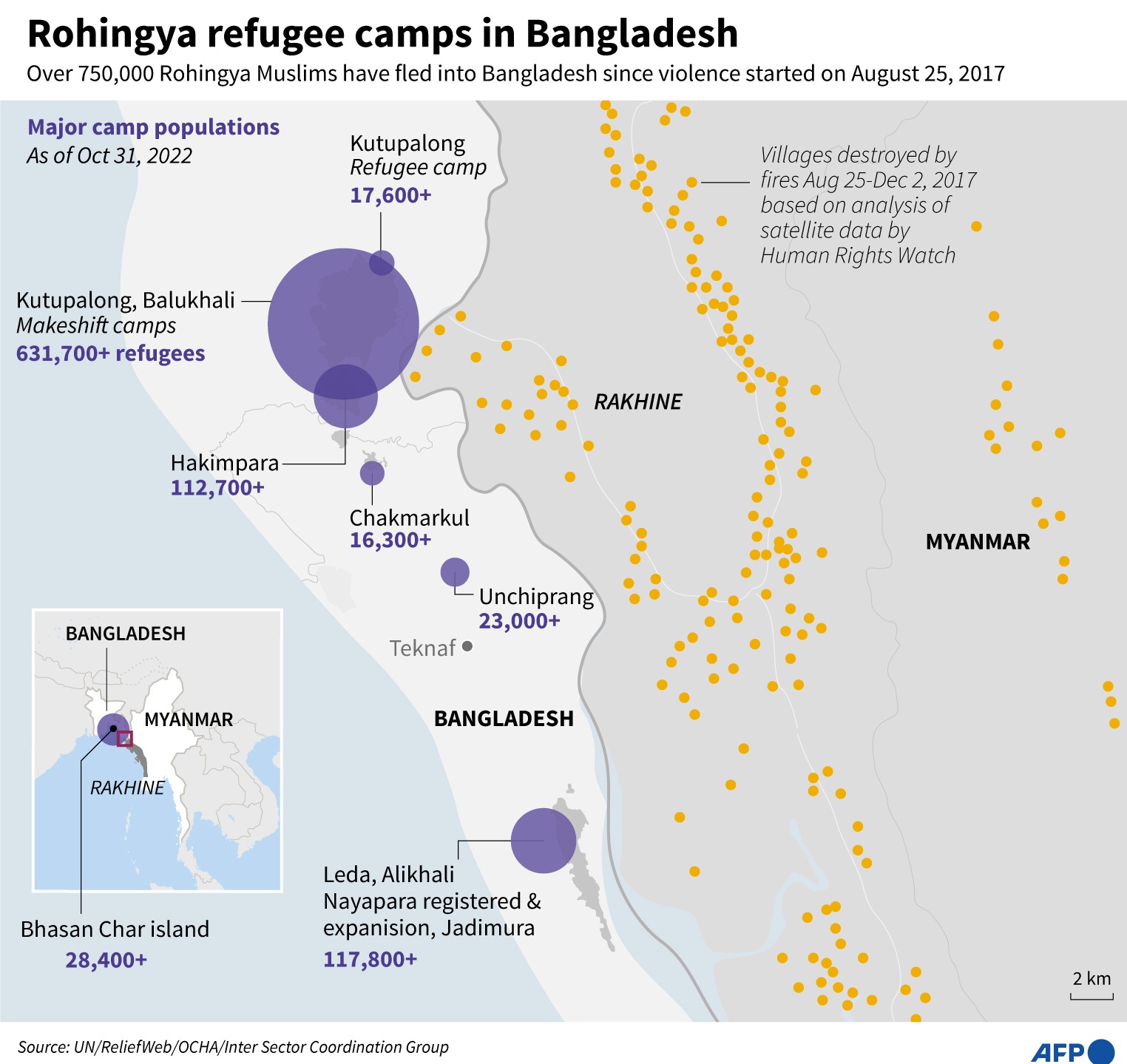 Sebaran pengungsi rohongya di Bangladesh yang ditempatkan dalam kamp pengungsi menjadi sasaran pemerasan unit elit polisi Bangladesh