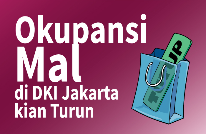 Sumber: Colliers International/Litbang MI/ Grafis: CAKSONO