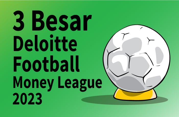 Sumber: Deloitte Footbaal Money League 2023/Litbang MI/ Grafis: CAKSONO
