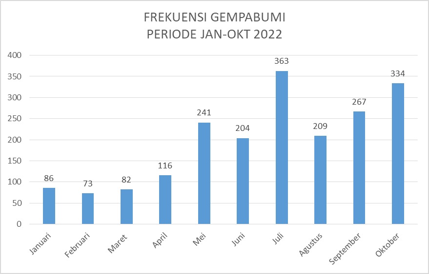 Aktivasi Sesar Pascagempa Malang Perparah Kerusakan