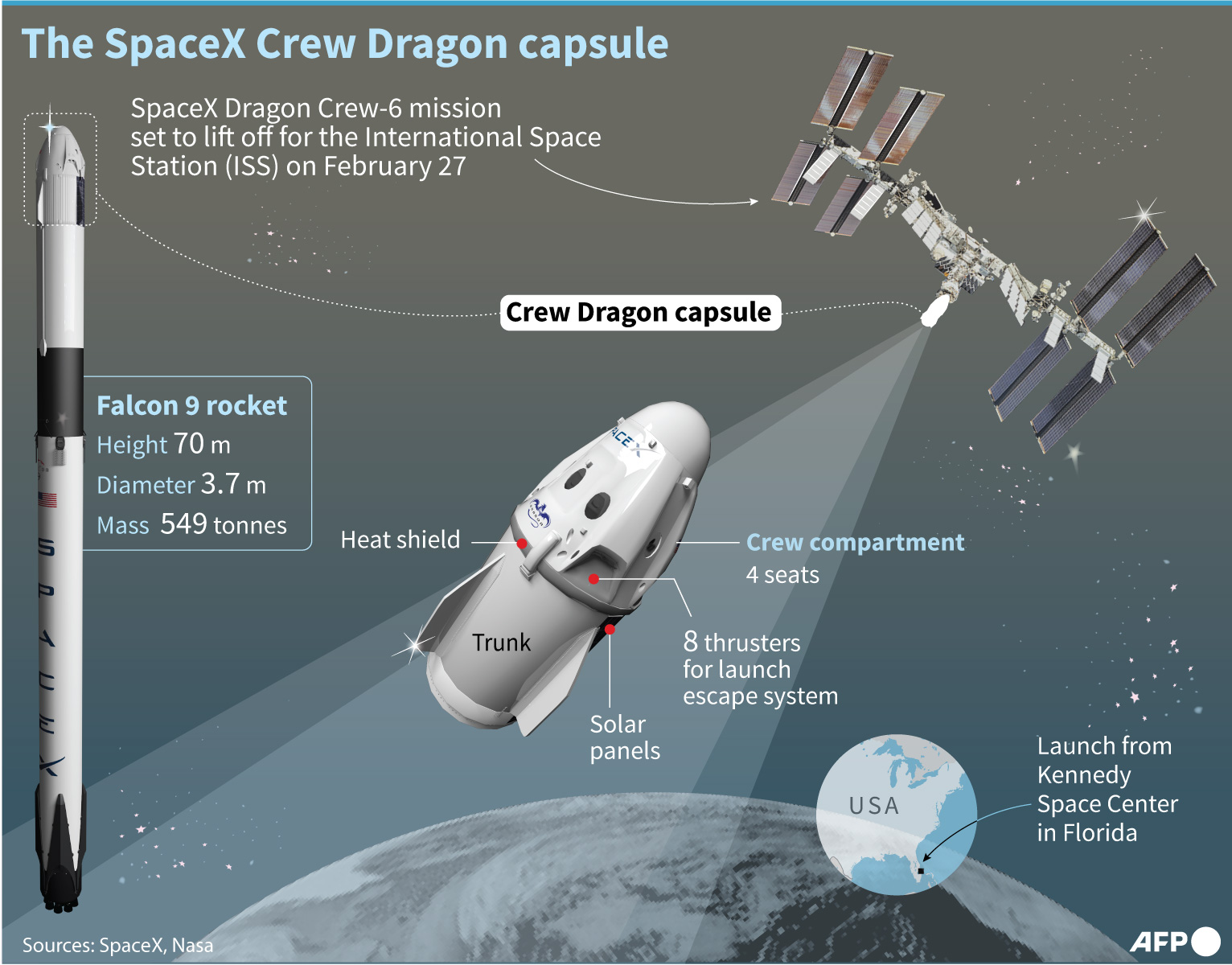 Grafil: Kapsul Space X Crew Dragon 