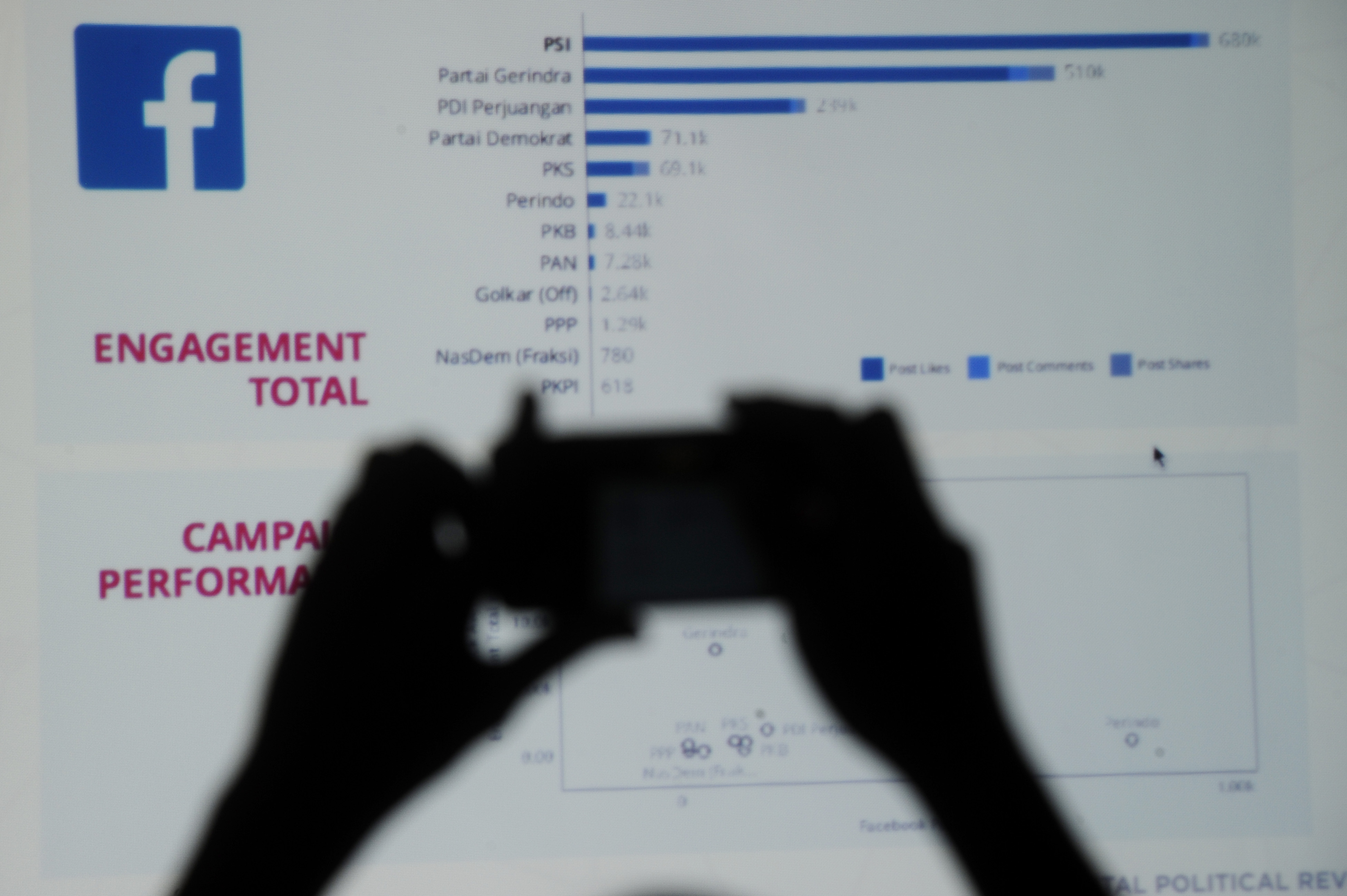  Layar yang memuat riset tentang kampanye parpol di medsos dengan tema Partai Politik Paling Berpengaruh di Media Sosial.