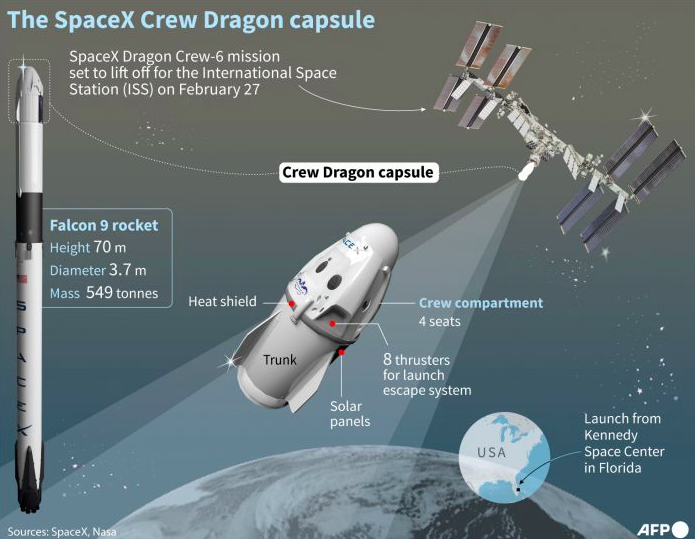 Grafil: Kapsul Space X Crew Dragon.